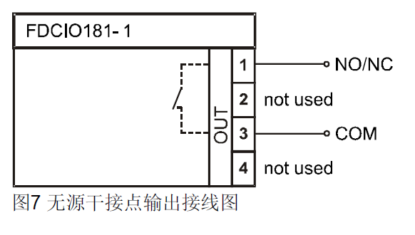 FDCIO181-1 输入/输出模块(图7)