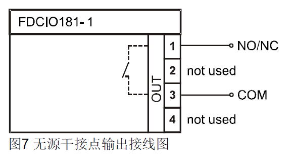 FDCIO181-1 输入/输出模块(图7) FDCIO181-1 输入/输出模块(图7)