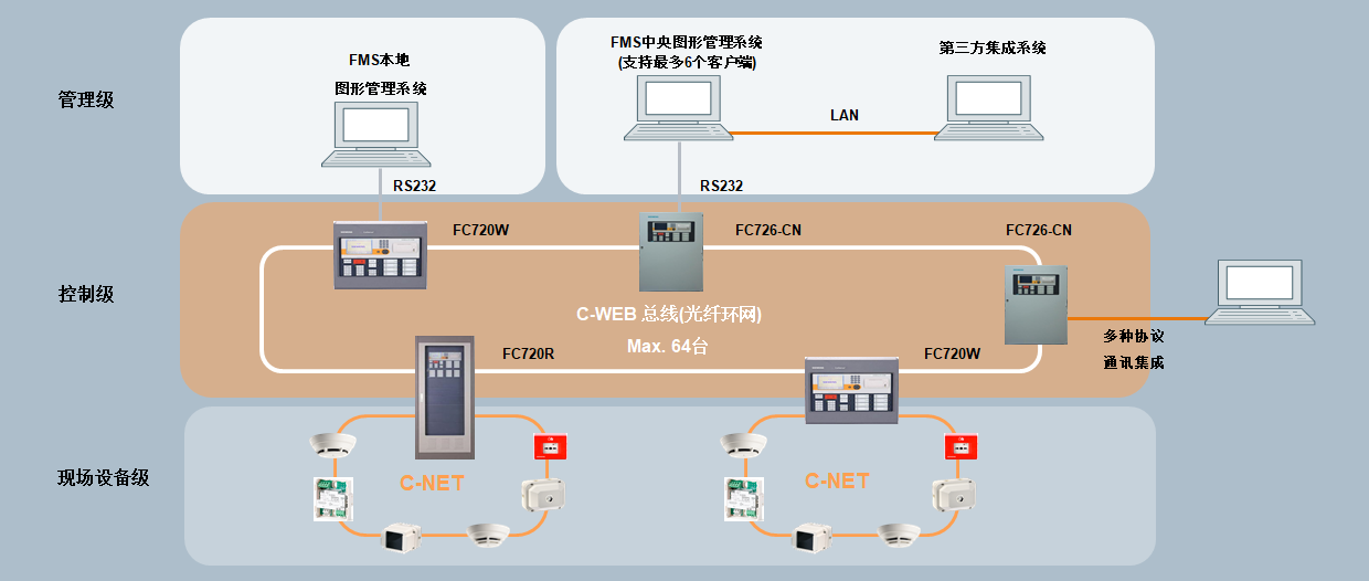 西门子FS720系列火灾自动报警系统在公路隧道的应用(图2)