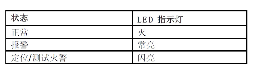 FDM181 手动火灾报警按钮(图6) FDM181 手动火灾报警按钮(图6)
