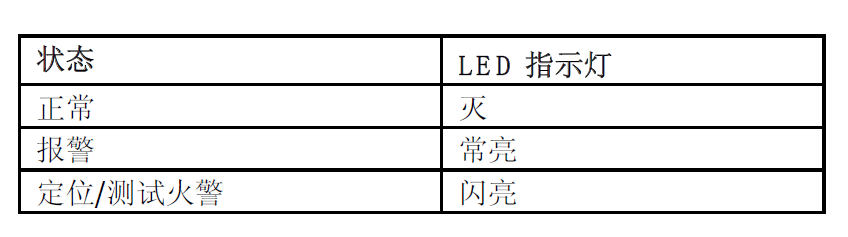 FDM181 手动火灾报警按钮(图6)