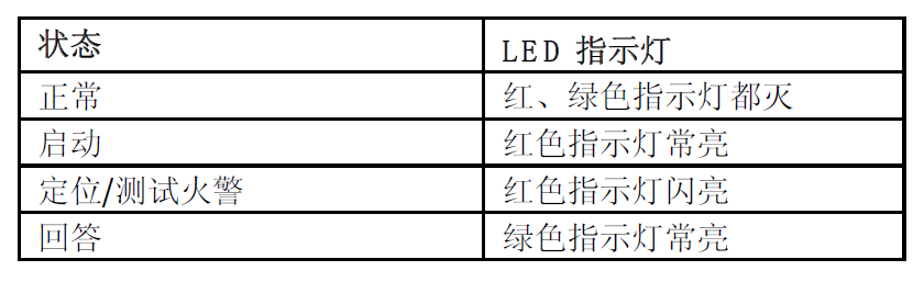 FDHM181 火栓按钮(图6) FDHM181 火栓按钮(图6)