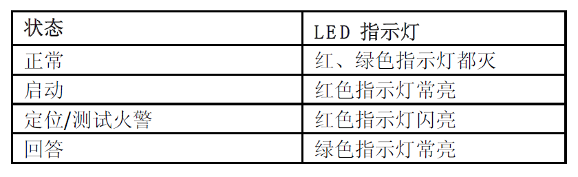 FDHM181 火栓按钮(图6)