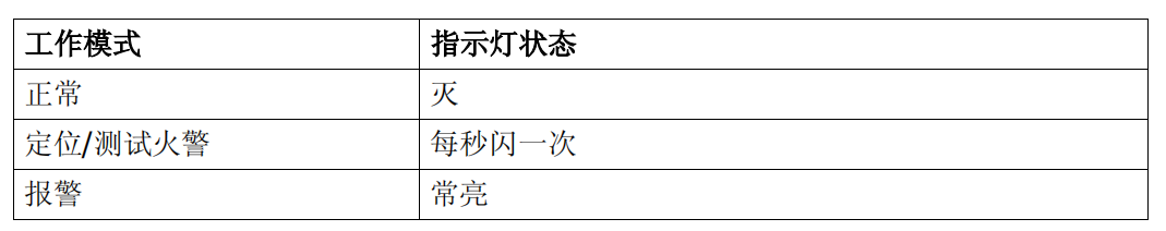 OH720-CN 点型复合式感烟感温火灾探测器(图2)