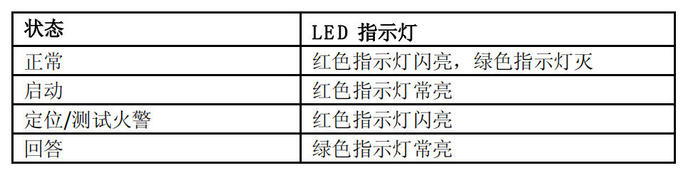 FDHM228-CN消火栓按钮(图5)