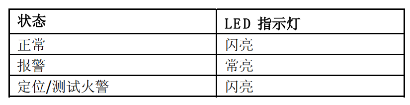 FDM228-CN手动火灾报警按钮(图5)