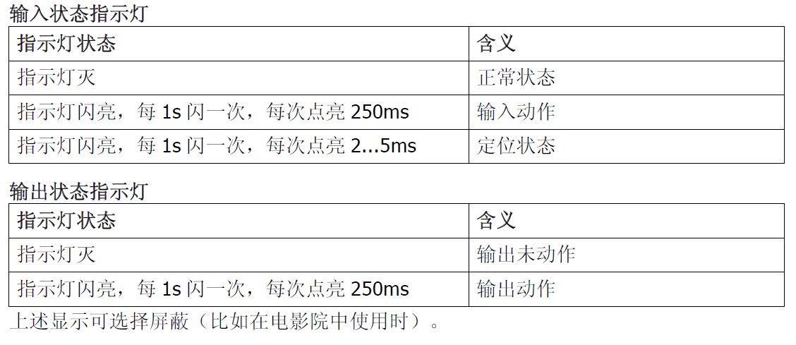 FDCIO221-CN 输入/输出模块(图7)