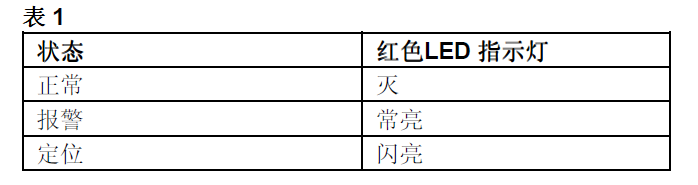 FDM230-CN手动火灾报警按钮(图9) FDM230-CN手动火灾报警按钮(图9)