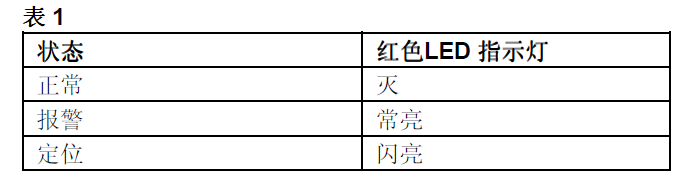 FDM230-CN手动火灾报警按钮(图9)