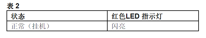 FDM230-CN手动火灾报警按钮(图10)