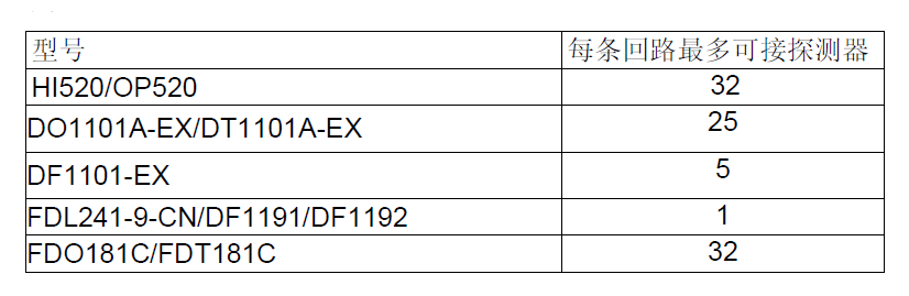FDCI223-CN中继模块(图1) FDCI223-CN中继模块(图1)