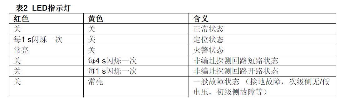 FDCI223-CN中继模块(图4) FDCI223-CN中继模块(图4)