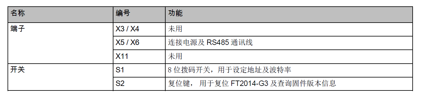 FT2014-G3 火灾显示盘(图6)
