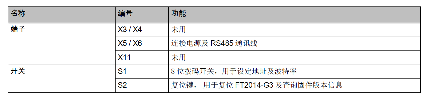 FT2014-G3 火灾显示盘(图6) FT2014-G3 火灾显示盘(图6)
