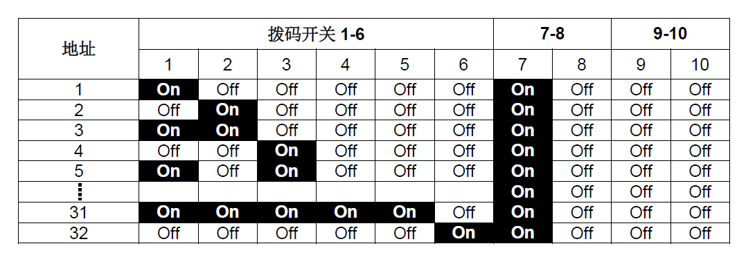 FT2014-G3 火灾显示盘(图9)