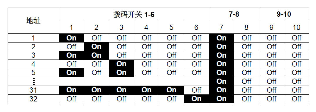 FT2014-G3 火灾显示盘(图9) FT2014-G3 火灾显示盘(图9)