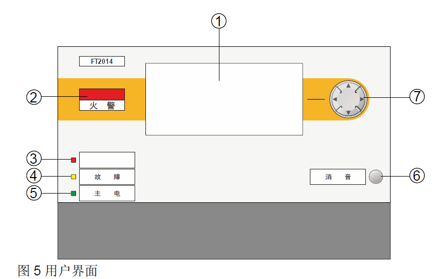 FT2014-G3 火灾显示盘(图10) FT2014-G3 火灾显示盘(图10)