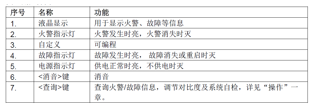 FT2014-G3 火灾显示盘(图11) FT2014-G3 火灾显示盘(图11)