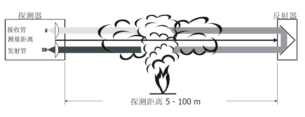 FDL241-9-CN 线型光束感烟火灾探测器(图1) FDL241-9-CN 线型光束感烟火灾探测器(图1)