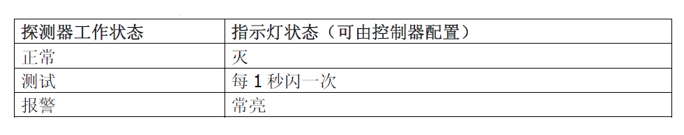 FDL241-9-CN 线型光束感烟火灾探测器(图3) FDL241-9-CN 线型光束感烟火灾探测器(图3)