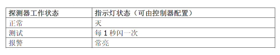 FDL241-9-CN 线型光束感烟火灾探测器(图3)