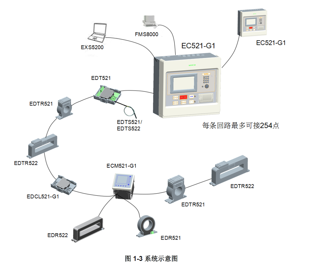 EC521-G1 电气火灾监控设备(图3)