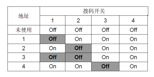 ECI5201 回路卡(图2)