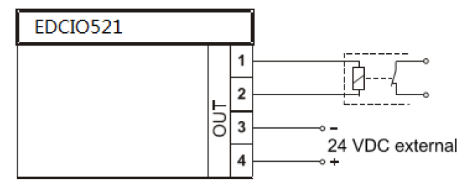 EDCIO521 输入/输出模块(图5)