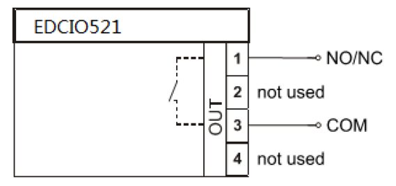EDCIO521 输入/输出模块(图7)