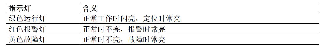 EDT521 测温式电气火灾监控探测器(图3)