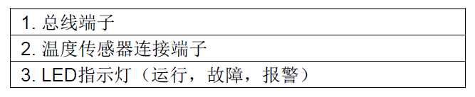 EDTR521/2-R/S系列 EDTR521-R1, EDTR521-R2, EDTR521-R4, EDTR522-S4, EDTR522-S6 组合式电气火灾监控探测器(图3)