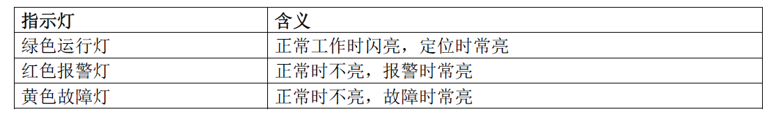 EDTR521/2-R/S系列 EDTR521-R1, EDTR521-R2, EDTR521-R4, EDTR522-S4, EDTR522-S6 组合式电气火灾监控探测器(图4)